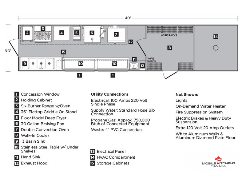 Example 40' Kitchen Trailer Layout