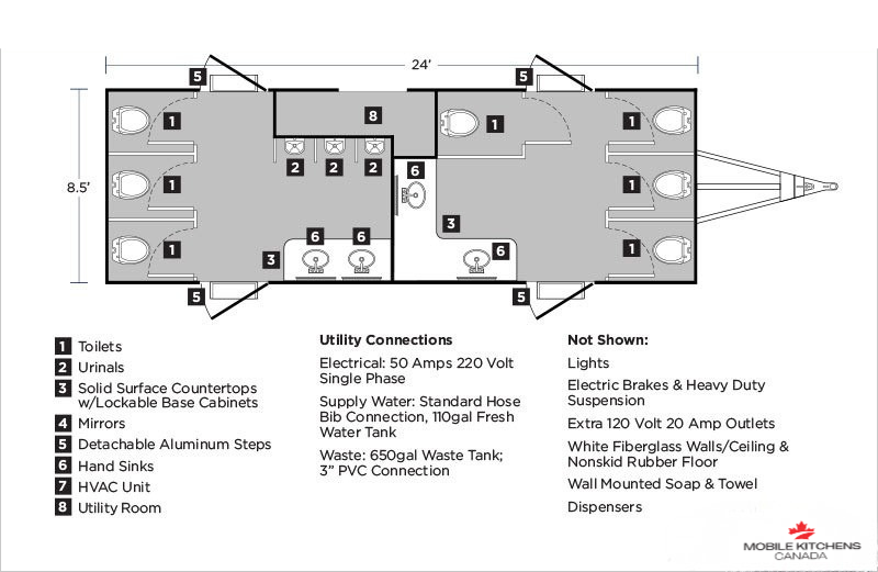 Example Mobile Washroom Layout